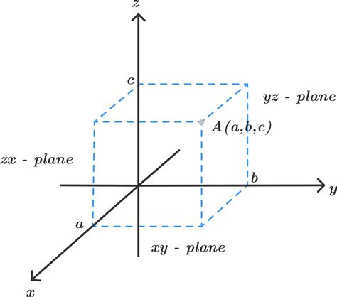 How is a Plane Represented in Diagrams?